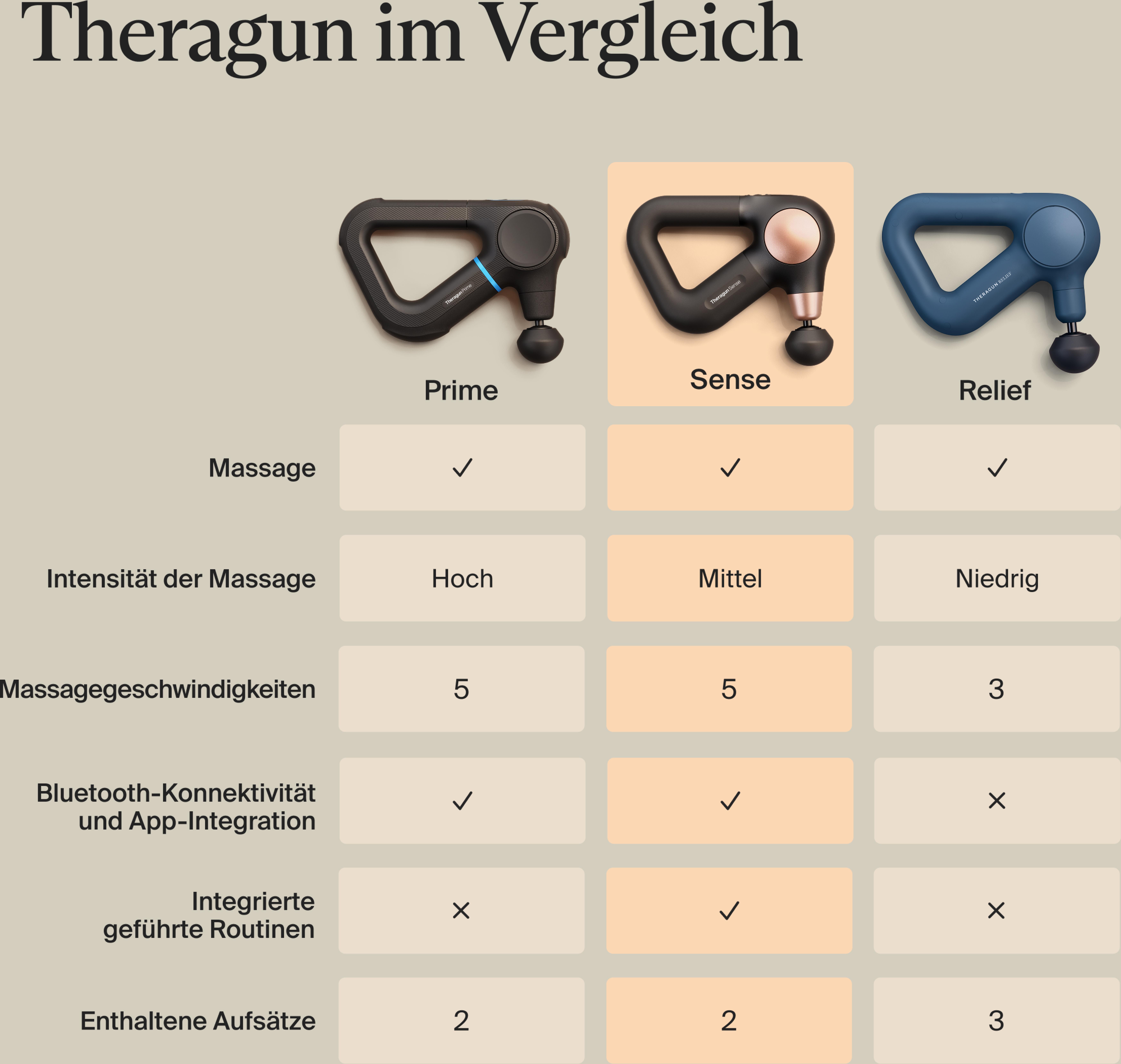 THERABODY Theragun Sense 2.0