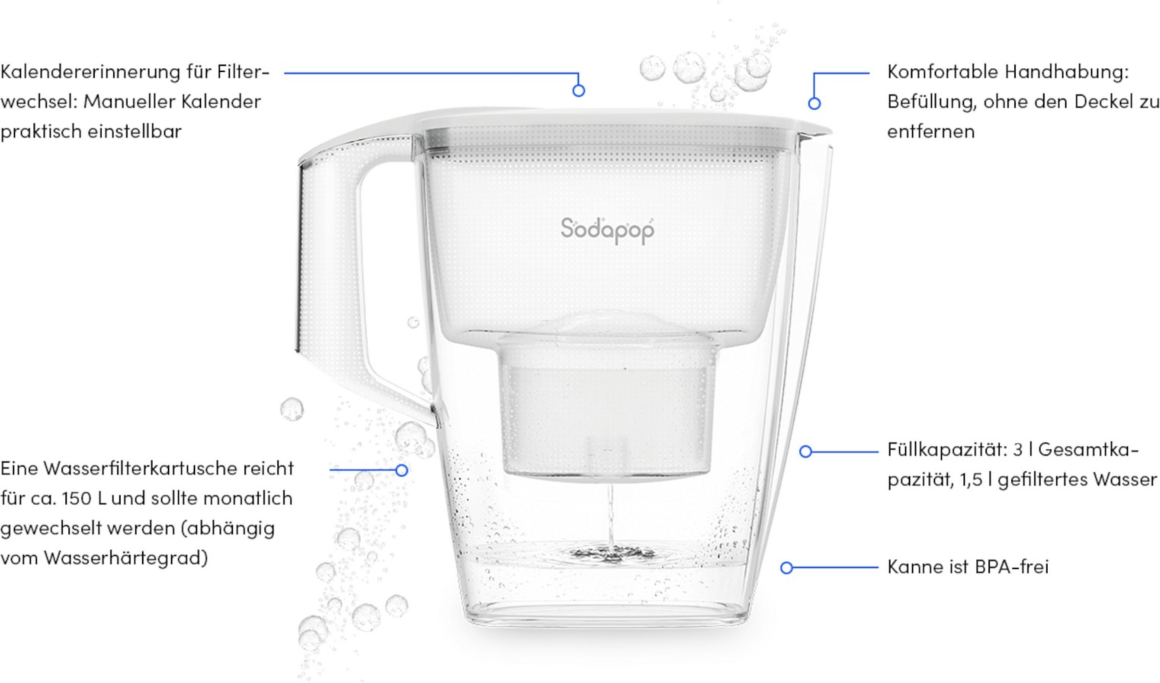 SODAPOP Wasserfilterkanne Selina, 1,5 Liter, weiß, inkl. 10 Filterkartuschen