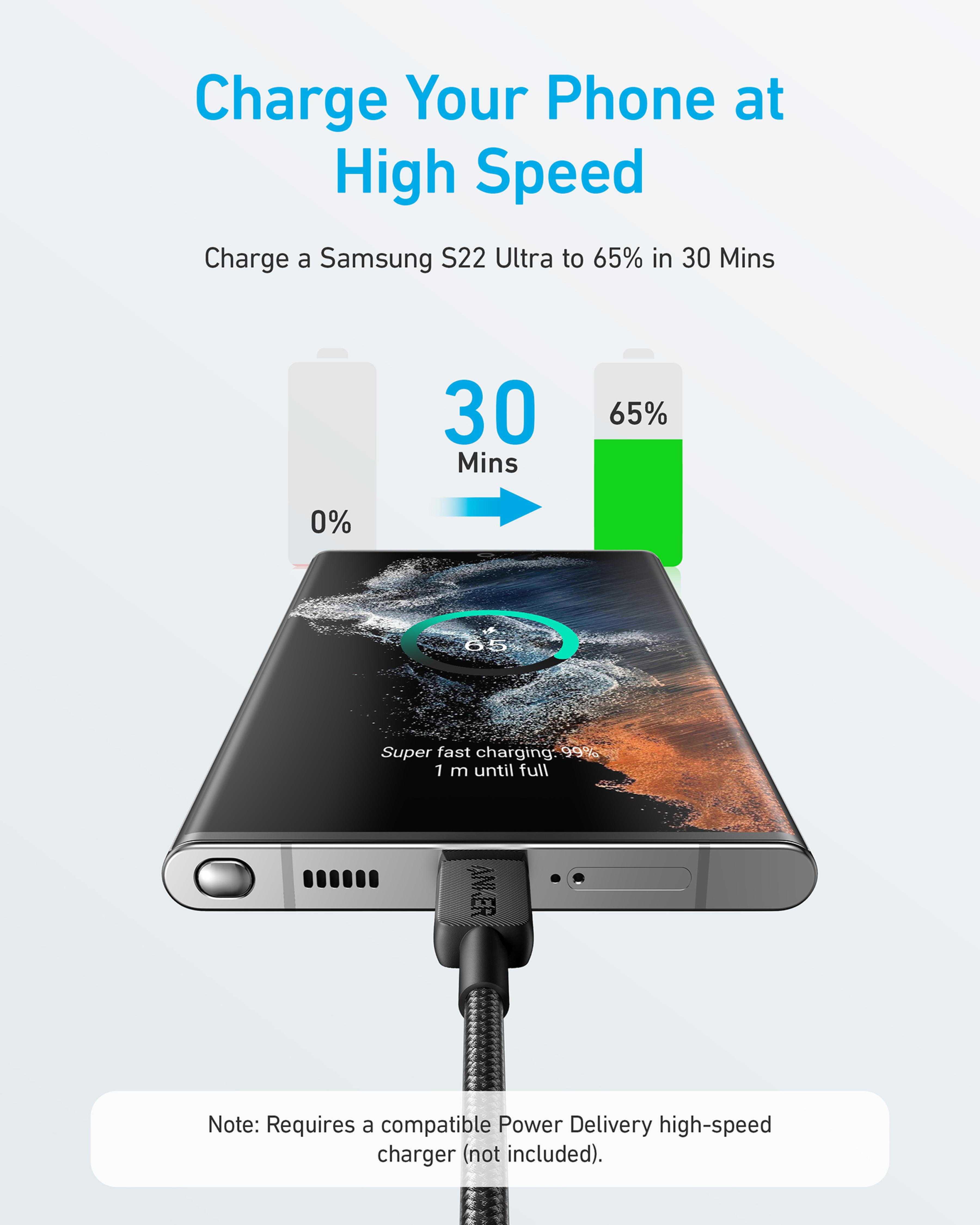ANKER 322 USB-C to USB-C Cable, 0,9m, black