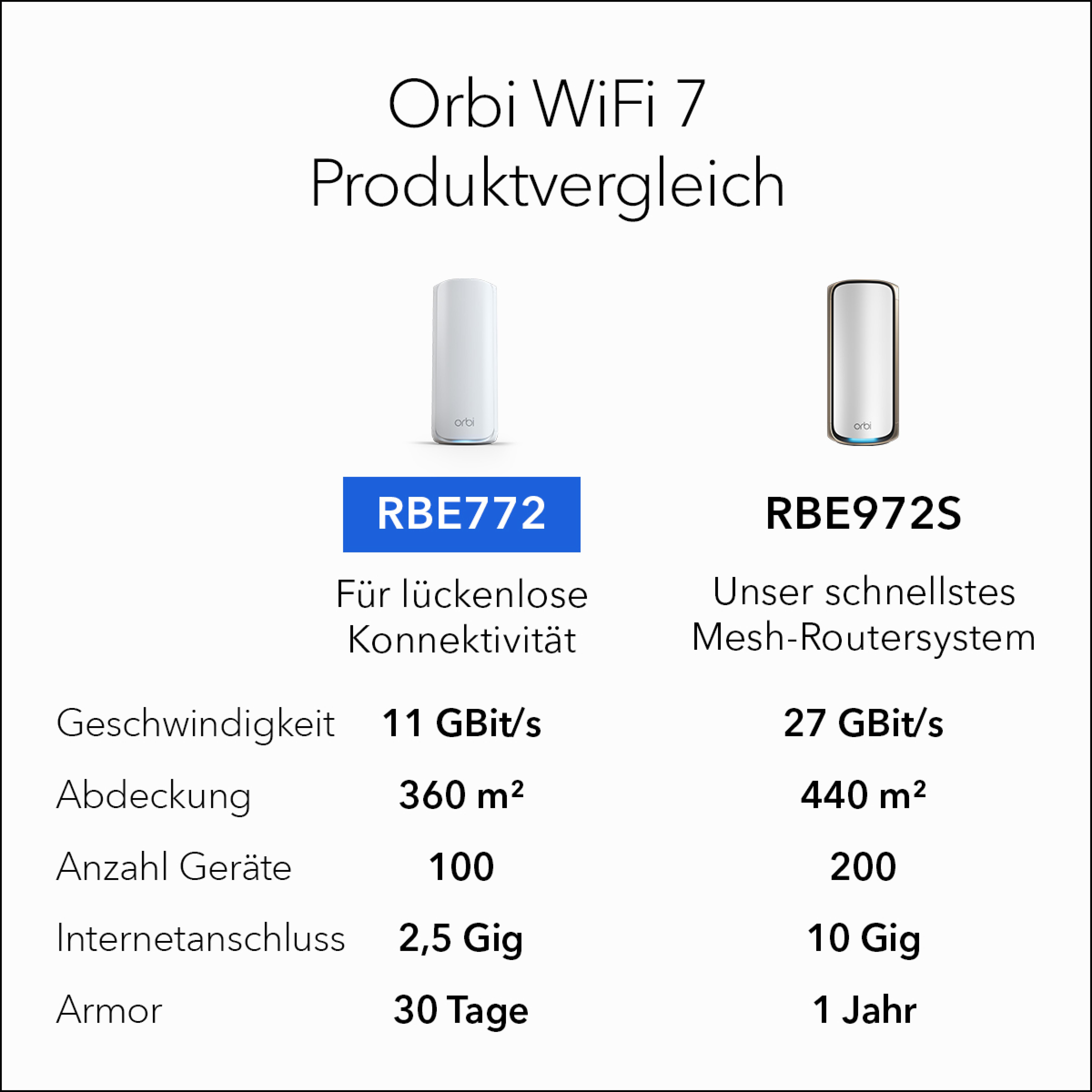 NETGEAR ORBI7 TB WIFI7 2PK BNDL (RBE772)