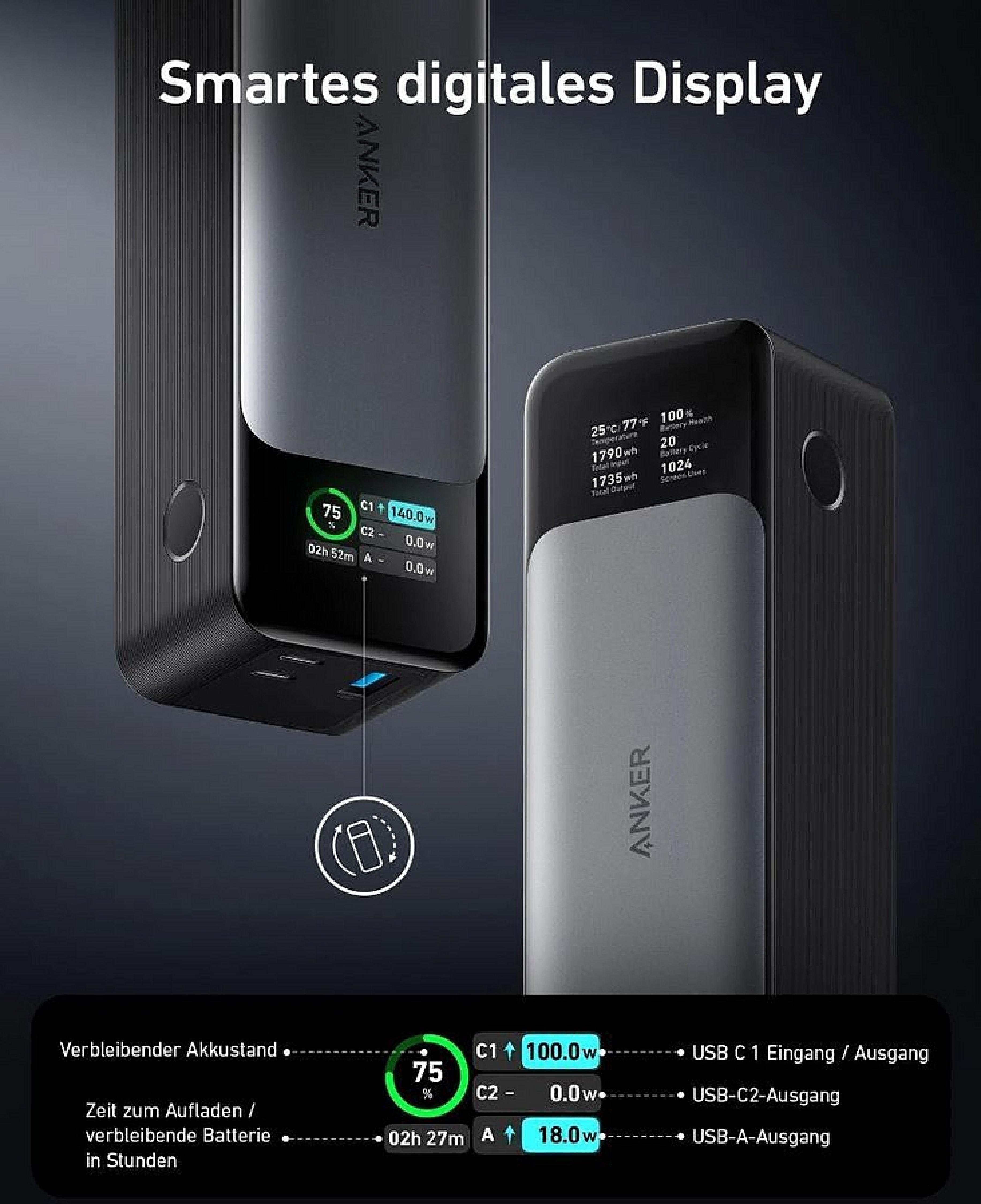 Anker Powerbank mit digitalem Display, zeigt verbleibende Akkulaufzeit und Aufladeinformationen an