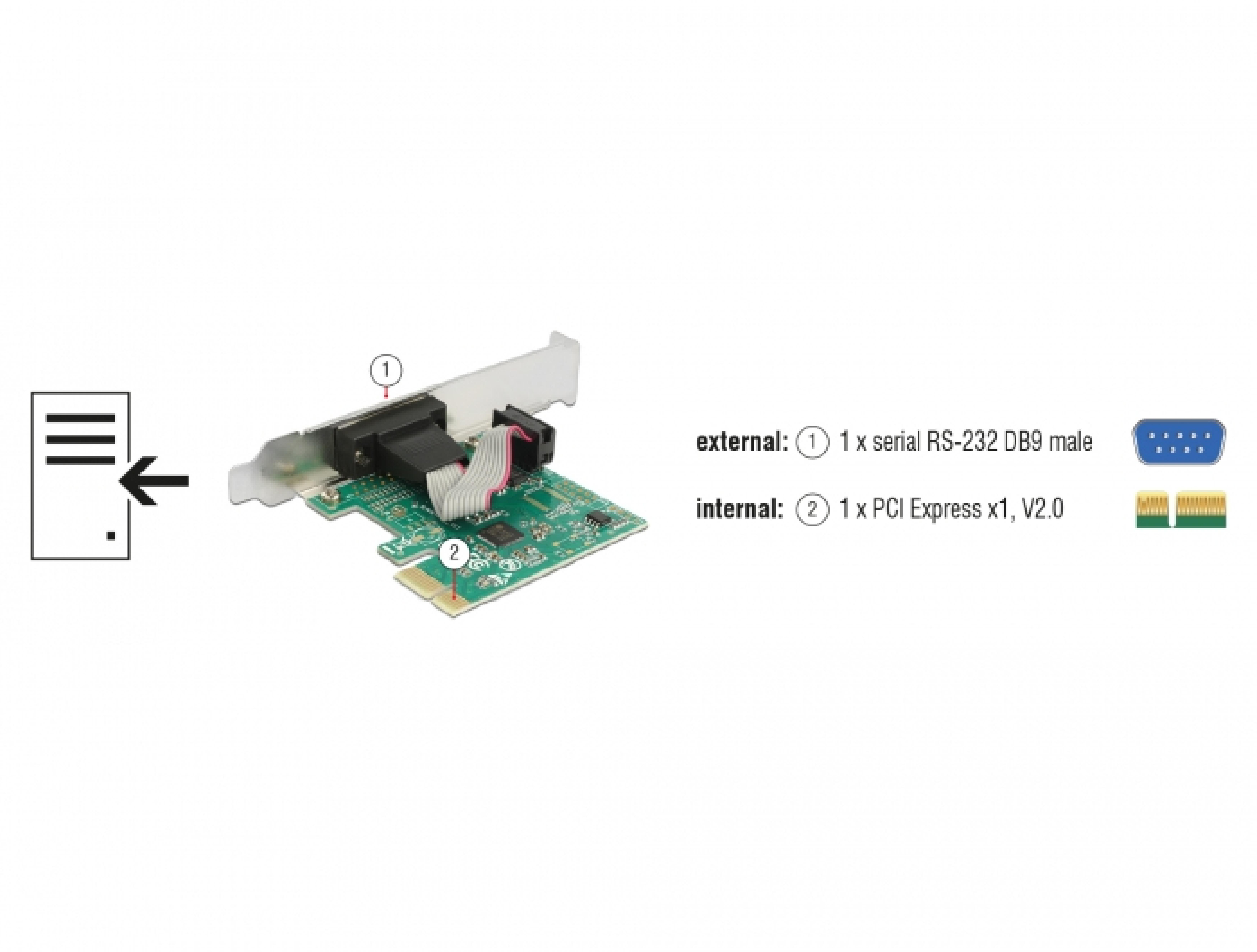 DELOCK PCI Express 1x Seriell + Low profile