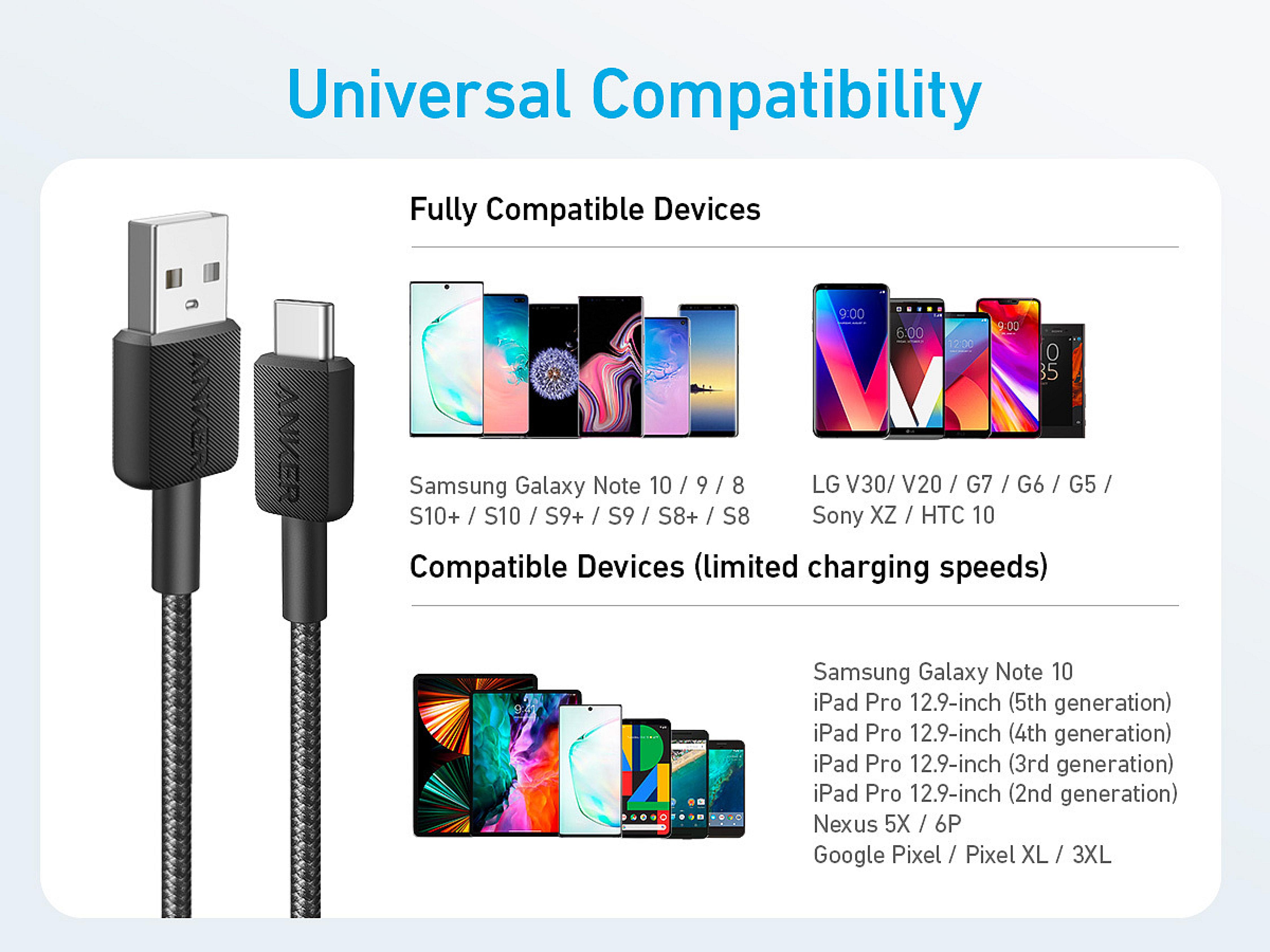 USB-C-Ladekabel und eine Liste kompatibler Geräte wie Samsung Galaxy Note, LG V-Serie und iPad Pro.